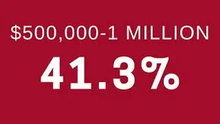 Home Price Points - Wassell