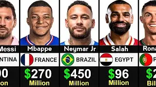 Richest Football Players in the World 