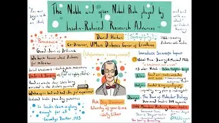 David Harlan, MD | History of Insulin & Diabetes Research