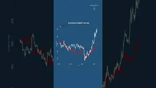 BMW vs General Motors - Which was the best investment?