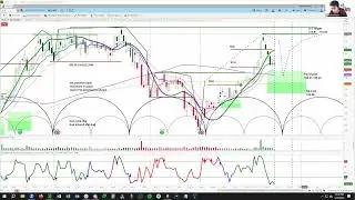 Replay: Identifying Bullish Shifts in Advance for Nucor (NUE) - In-Depth Cycle & Technical Analysis