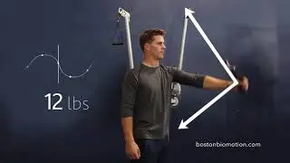 The Proteus System&mdash;3D Resistance (Collinear Resistance) Introduction