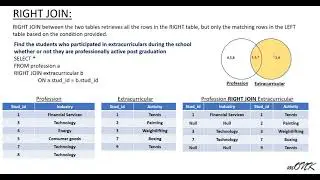 RIGHT JOIN in SQL part(i)