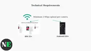HowTo Share Swann Security Camera With Family &ndash; Multi-User Access Setup Guide