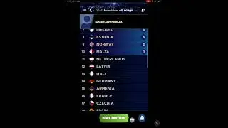 My Updated ESC 2025 Top 37 on Scoreboard! #shorts #eurovision #esc2025 #top37 #scoreboard