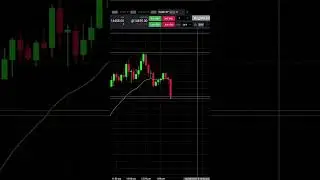 -$145 - Trading NQ - Day Trading  Micro Nasdaq Futures - Prop Firm Account - Scalping Futures