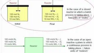 Extent of reaction: definition and application to systems consisting of one or more process units