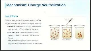 Coagulation in water 