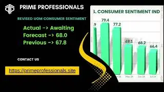 Revised UoM Consumer Sentiment