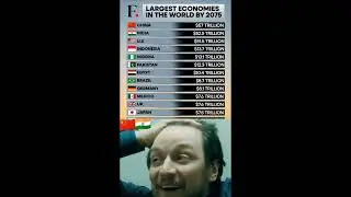 🌍 Future Superpowers: Top Economies of the World in 2075 💰 | Goldman Sachs Forecast#shorts