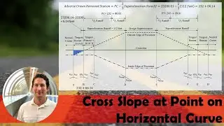 Cross Slope at Point on Horizontal Curve [Find the Cross Slope for the Inside and Outside Lanes]