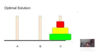 Tower of Hanoi: Recursive Algorithm