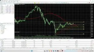 Bitcoin and Japan Market Trading | Analysis | With Relaxing Jazz Music