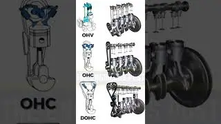 😶&zwj;🌫💥💥OHV vs OHC vs DOHC ⚙️ | Engine Power Comparison #shorts