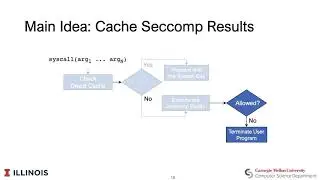 Draco: Architectural and Operating System Support for System Call Security