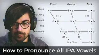 How to Pronounce VOWELS in IPA | International Phonetic Alphabet