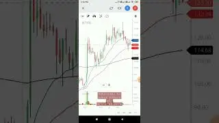 JK Tyres Stock Analysis Daily Weekly Monthly 👍