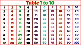 Table 1 to 10 | Multiplication Table 2 to 10 | Maths Tables | Multiplication Tables
