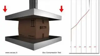 Animazione 3D - Box Compression Test