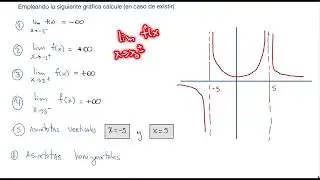 Limites y asintotas de una funcion solo conociendo la grafica