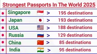 195 World's Strongest Passports 2025 | Passport Ranking 2025