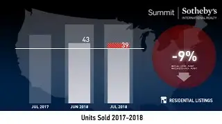 Park City Extended - Single Family Home - August 2018 Real Estate Market Update