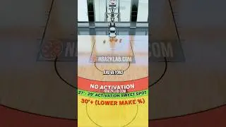 NBA 2K26 Shooting Tips & How to Green More Shots Limitless Range