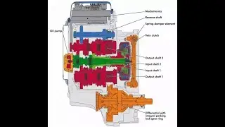 What's a DSG gearbox?