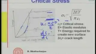 Module 6 Lecture - 1 Strength of Concrete