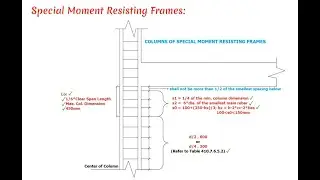 Shear Reinforcements in Beams and Columns
