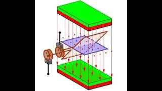 electric generator animation #viralvideo #electrical #trending #students #knowledge #interview