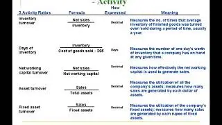 Ratio analysis  VI