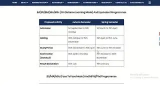Aiou fees structure Matric to PhD