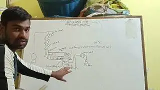 What is pyroprocessing in details