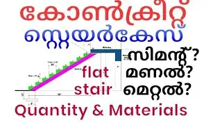 കോൺക്രീറ്റ് സ്റ്റെയർ മെറ്റീരിയൽസ്:Quantity and Materials for Concrete Stair.
