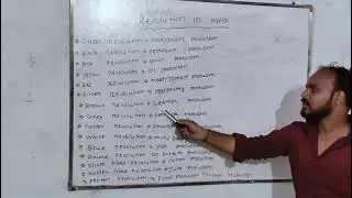 All revolution happened in India 