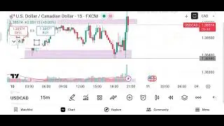 Live U.S. Dollar / Canadian Dollar (USD/CAD) Market analysis - (Date - 10/12/25)
