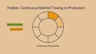 OSDI '22 - Hubble: Performance Debugging with In-Production, Just-In-Time Method Tracing on Android