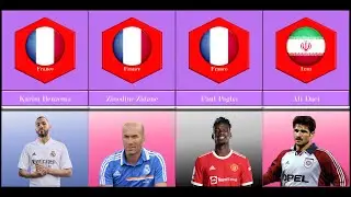 Comparison: Famous Muslim Football Players In Europe