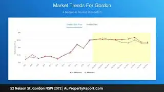52 Nelson St, Gordon NSW 2072 | AuPropertyReport.Com