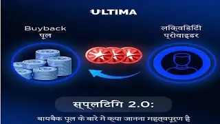 Premium Pool & Buyback Pool Kese Kam Karega ll #premium pool #buyback pool ll Important Information