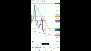 WOO/USDT Futures Binance, Тех.Анализ 1x-Х3 #futures #shorts #cryptousd #binance