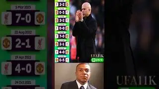 🔥 Liverpool vs Man United &ndash; The Last 8 Premier League Battles (2021&ndash;2025)