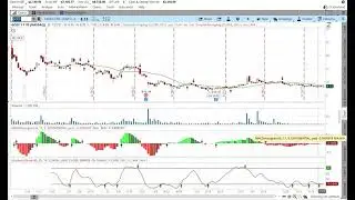 GOEV stock technical analysis for stock and options trading