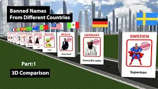 Banned Names From Different Countries | 3D Comparison | 3D Comparison Animation | Data Chart