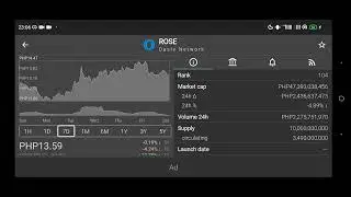 ROSE OASIS NETWORK March 28, 2022 Graph Market Price 13.59 Daily Update to Invest WiseLY