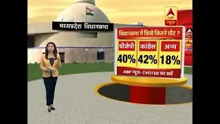 ABP Opinion Poll: Congress Slightly Ahead Of Ruling BJP In Madhya Pradesh In Terms Of Vote