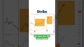 RMI Signal Alert: Will History Repeat? #marketanalysis #stocktrading #stockmarket #nifty
