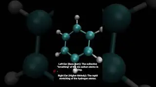 The Sound of a Benzene Molecule at Room Temperature #datasonification  #Benzene  #quantummechanics