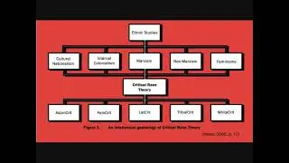 Critical Race Theory: A Lecture by Senator Ted Cruz